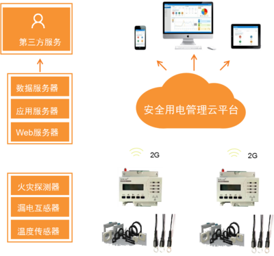 智慧工地监控系统 构建安全高效施工新生态